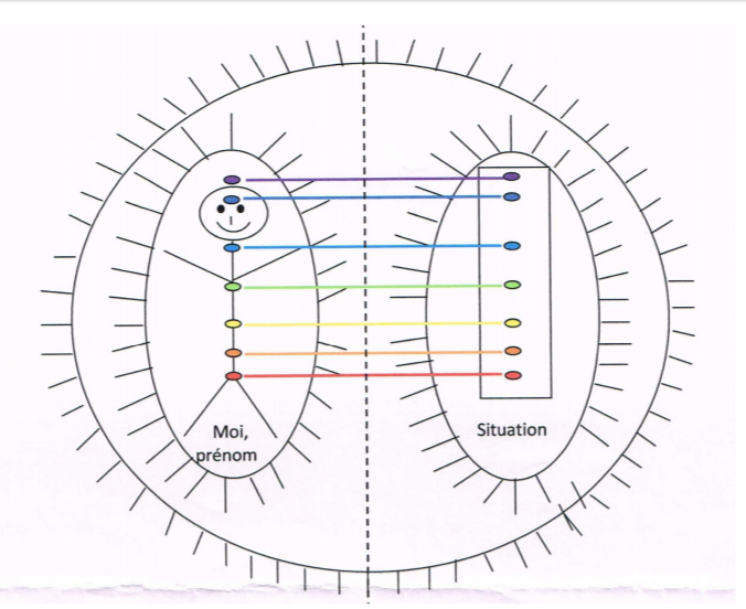 exemple-bonhomme-allumette-situation